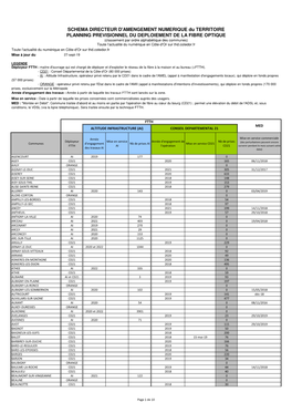 Listing Man Complet MED-FTTH