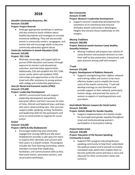 Amudim Community Resources, INC. Amount