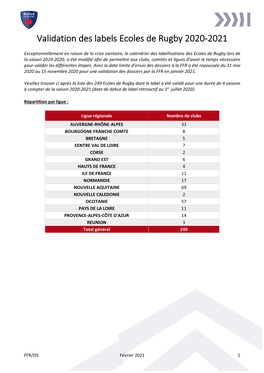 Validation Des Labels Ecoles De Rugby 2020-2021