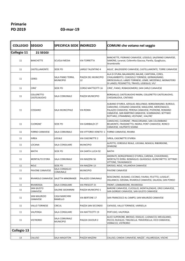 03-Mar-19 Primarie PD 2019