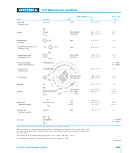 APPENDIX G Acid Dissociation Constants