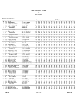 2020 Alberta Highways Historical ESAL Report