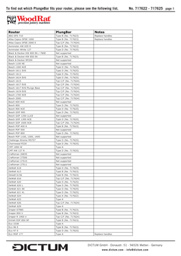 To Find out Which Plungebar Fits Your Router, Please See the Following List