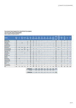 Primary to Secondary Ontime & Late Offers 2019.Xlsx