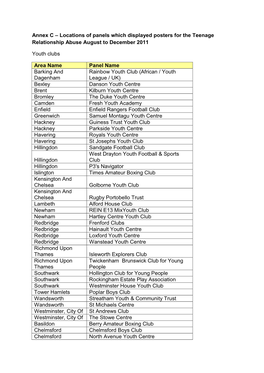 Annex C – Locations of Panels Which Displayed Posters for the Teenage Relationship Abuse August to December 2011