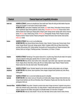 Chemical Chemical Hazard and Compatibility Information