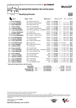 R Qualifying Results