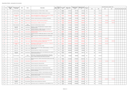 Województwo Podlaskie - Zadania Gminne Lista Rezerwowa