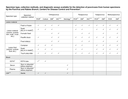 Specimen Type, Collection Methods, and Diagnostic Assays Available For