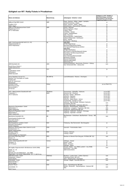 Gültigkeit Von RIT / Railly-Tickets in Privatbahnen