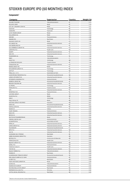 Stoxx® Europe Ipo (60 Months) Index