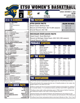 ETSU WOMEN's BASKETBALL NOVEMBER Overall Record: 202-188 Fri