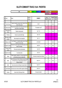 Item 09 Appendix Silloth