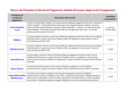 Elenco Dei Prestatori Di Servizi Di Pagamento Abilitati All'incasso Degli Avvisi Di Pagamento