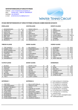 Wintertenniscircuit Drechtstreek