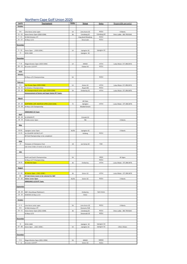 Northern Cape Golf Union 2020 DATE Tournament Holes Venue Entry Responsible Person(S) October