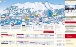 Loipenplan Ansicht West Nordic Loipen-Höhenprofile Langlaufen