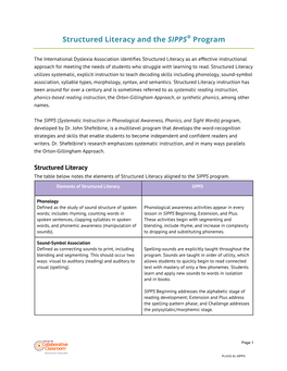 Structured Literacy and the SIPPS® Program