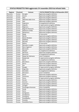 STATUS PROGETTO FWA Aggiornato Il 4 Novembre 2019 Da Infratel Italia