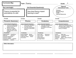 Vocabulary Key Learning(S): Topic: Fluency Unit Essential Question(S