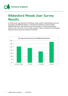 Ribbesford Woods User Survey Results