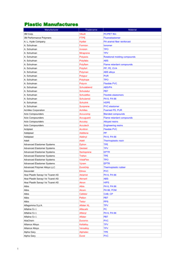Plastic Manufactures Manufacturer Tradename Material 3M Corp