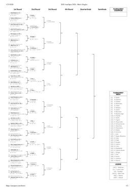 1/23/2020 2020 Ausopen 2020 - Men's Singles