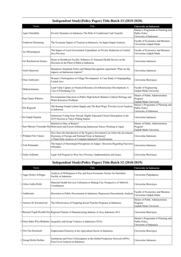 Independent Study(Policy Paper) Title-Batch 13 (2019-2020) Independent Study(Policy Paper) Title-Batch 12 (2018-2019)