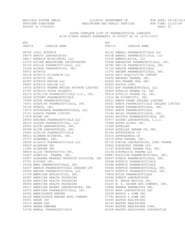 Medicaid System (Mmis) Illinois Department of Run Date: 08/08/2015 Provider Subsystem Healthcare and Family Services Run Time: 21:25:58 Report Id 2794D052 Page: 01