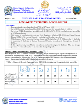 DEWS WEEKLY EPIDEMIOLOGICAL REPORT EPREPORT SUMMARY:  This Report Includes Surveillance Data from 4Th July to 10Th August 2012