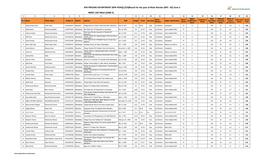 KPK-PDHQ) (219)Result for the Post of Male Warder (BPS - 05) Zone 5 PAKISTAN TESTING SERVICE MERIT LIST MALE (ZONE-5