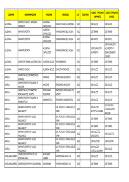 Complessi Sportivi Nella Provincia Di Terni