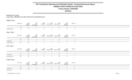 NTS Total Election Reporting and Certification System - Condensed Recanvass Report