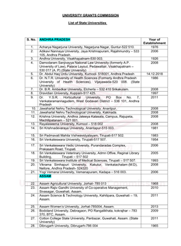 UNIVERSITY GRANTS COMMISSION List of State Universities S. No