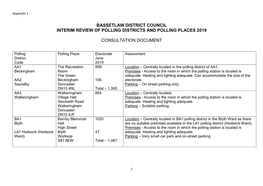 Current Polling Arrangements