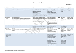 Consultation Proposed Reductions