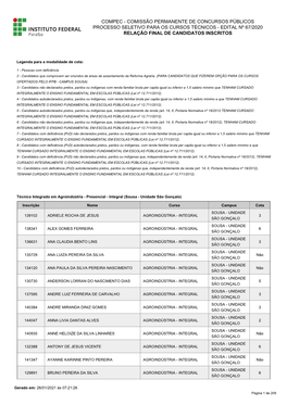 Edital Nº 67/2020 Relação Final De Candidatos Inscritos