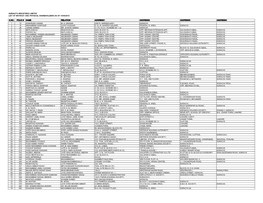 Agriauto Industries Limited List of Without Cnic Physical Shareholders As of 15/09/2015