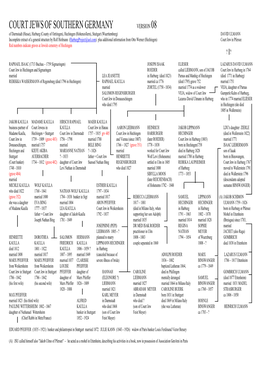 Court Jewsof Southern Germany