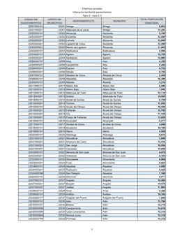 Empresas Privadas Valoración Territorial Asentamientos Tipos 2