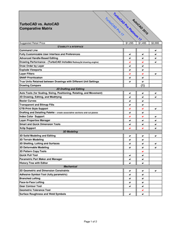 Turbocad Pro 17 Autocad 2010 Comparisons-03-23