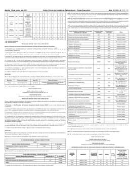 Recife, 19 De Junho De 2021 Diário Oficial Do Estado De Pernambuco - Poder Executivo Ano XCVIII • NÀ 117 - 11