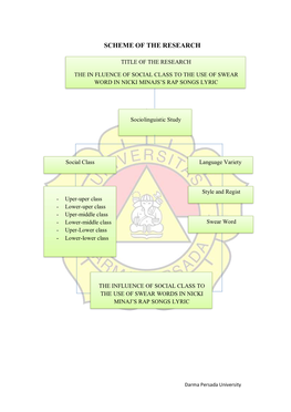 Scheme of the Research