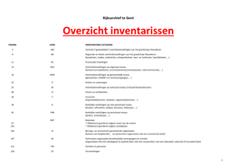 Overzicht Inventarissen