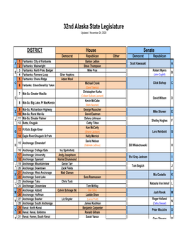 32Nd Legis Gen.Election Results 11.24.20.Xlsx