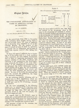 The Post-Mortem Appearances in Cases of Asphyxia Caused By