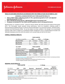 Sales of $20.7 Billion Reflecting Growth of 1.9%, Operational Growth of 3.2