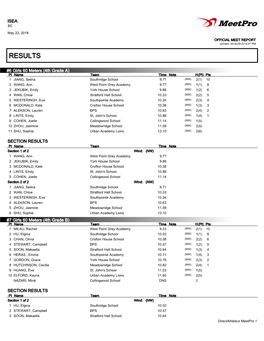 ISEA Championships Results