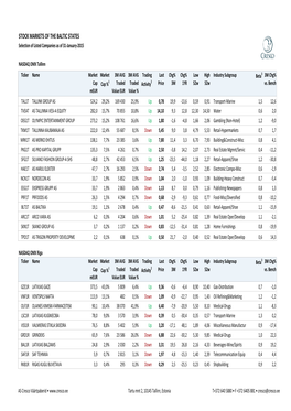 Selected Companies Monthly.Xlsx