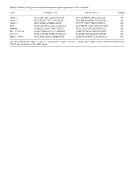 Table SI. Primer List of Genes Used for Reverse Transcription‑Quantitative PCR Validation